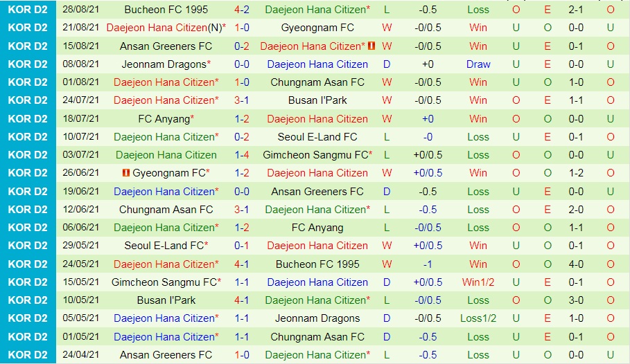soi-keo-busan-ipark-vs-daejeon-citizen-hang-2-han-quoc-2021-2