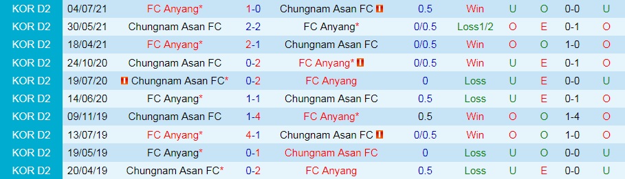 soi-keo-chungnam-asan-vs-anyang-hang-2-han-quoc-2021-1
