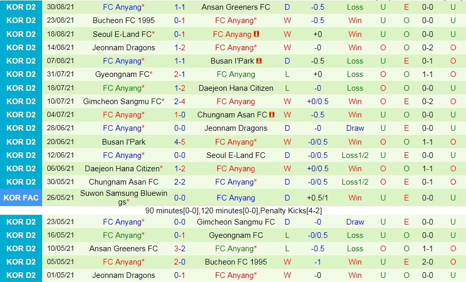soi-keo-chungnam-asan-vs-anyang-hang-2-han-quoc-2021-2