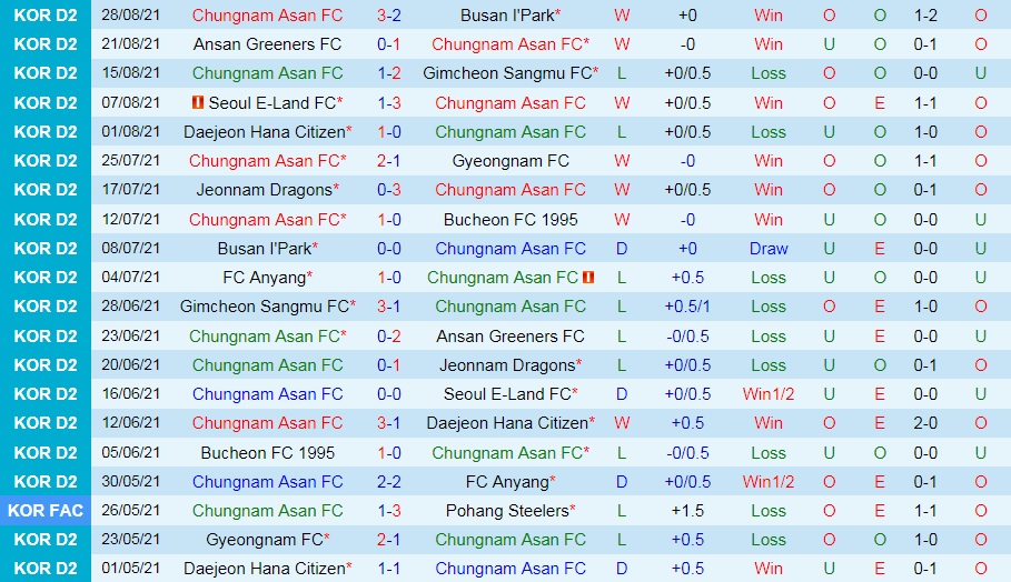 soi-keo-chungnam-asan-vs-anyang-hang-2-han-quoc-2021-3