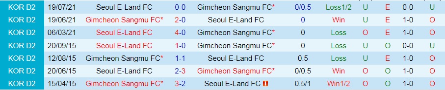 soi-keo-gwangju-sangmu-vs-seoul-e-land-hang-2-han-quoc-2021-1