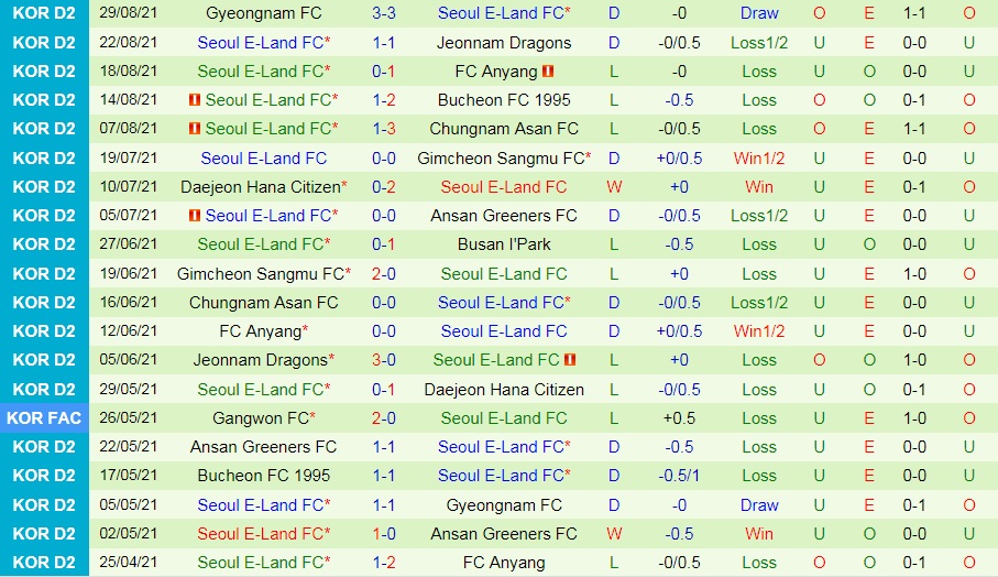 soi-keo-gwangju-sangmu-vs-seoul-e-land-hang-2-han-quoc-2021-2
