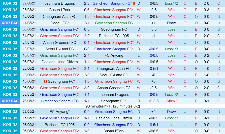 soi-keo-gwangju-sangmu-vs-seoul-e-land-hang-2-han-quoc-2021-3
