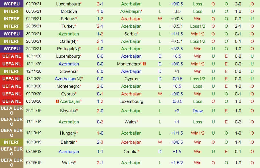 soi-keo-ireland-vs-azerbaijan-vong-loai-world-cup-2022-2