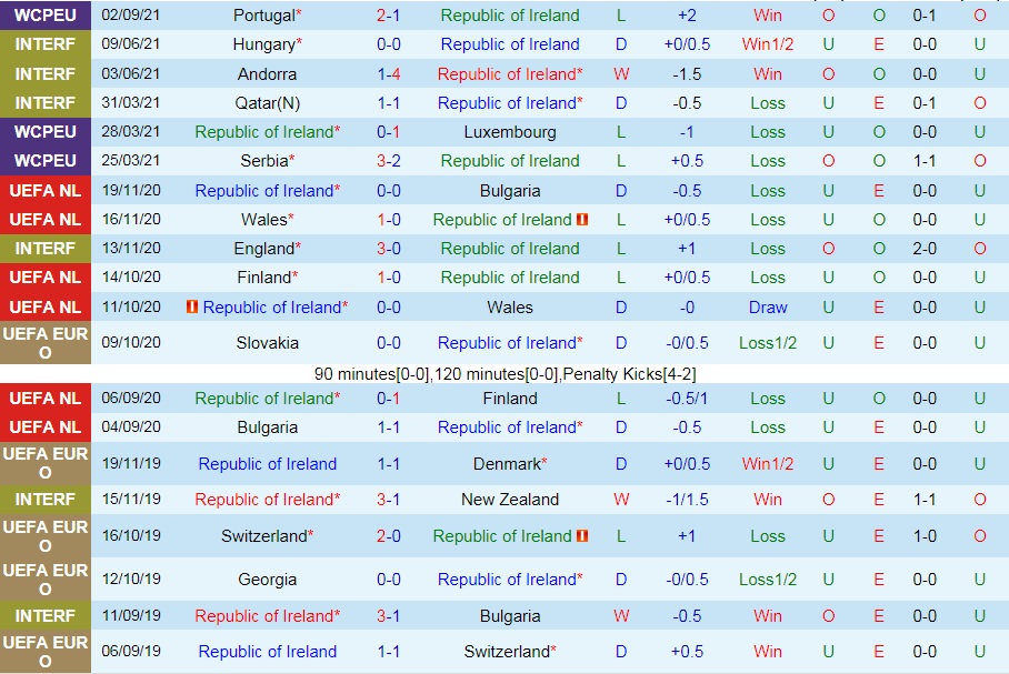 soi-keo-ireland-vs-azerbaijan-vong-loai-world-cup-2022-3