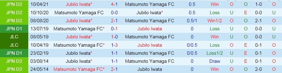soi-keo-matsumoto-yamaga-vs-jubilo-iwata-hang-2-nhat-ban-2021-1