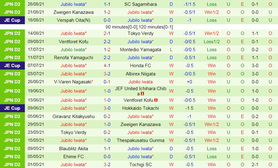 soi-keo-matsumoto-yamaga-vs-jubilo-iwata-hang-2-nhat-ban-2021-2