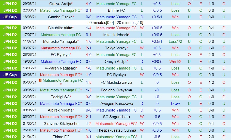 soi-keo-matsumoto-yamaga-vs-jubilo-iwata-hang-2-nhat-ban-2021-3