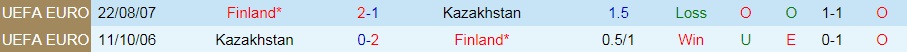 soi-keo-phan-lan-vs-kazakhstan-vong-loai-world-cup-2022-1
