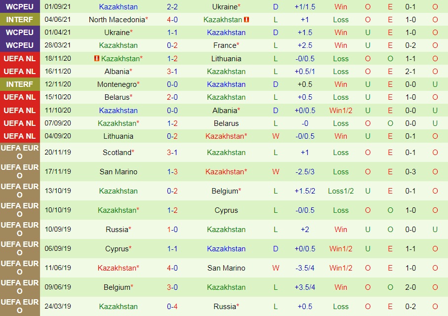 soi-keo-phan-lan-vs-kazakhstan-vong-loai-world-cup-2022-2