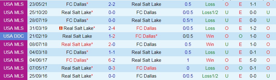 soi-keo-real-salt-lake-vs-dallas-nha-nghe-my-2021-1