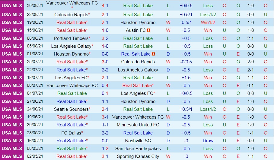 soi-keo-real-salt-lake-vs-dallas-nha-nghe-my-2021-3