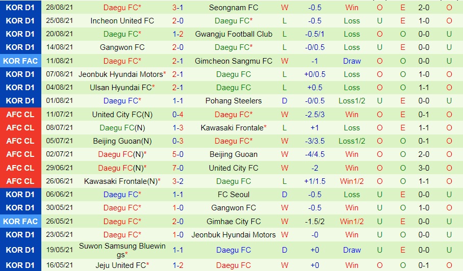 soi-keo-seongnam-vs-daegu-vdqg-han-quoc-2021-2