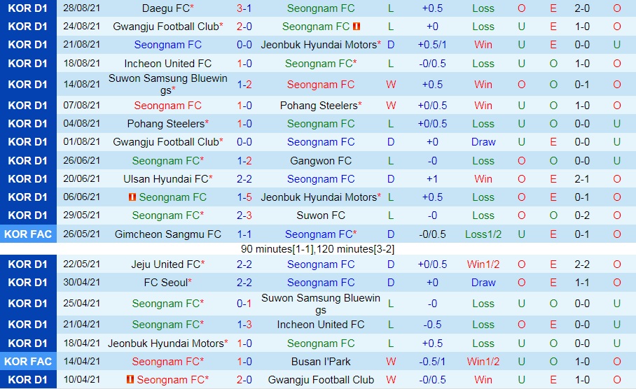 soi-keo-seongnam-vs-daegu-vdqg-han-quoc-2021-3