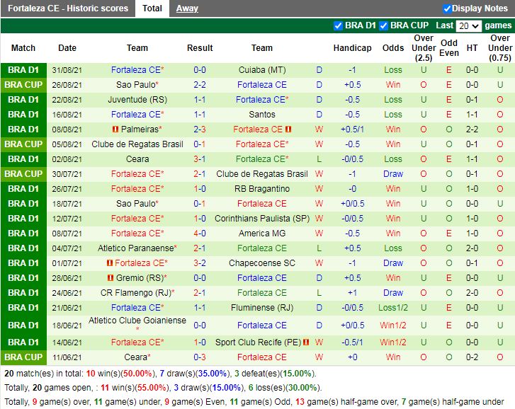 Thành tích gần đây của Fortaleza Thành tích gần đây của Fortaleza