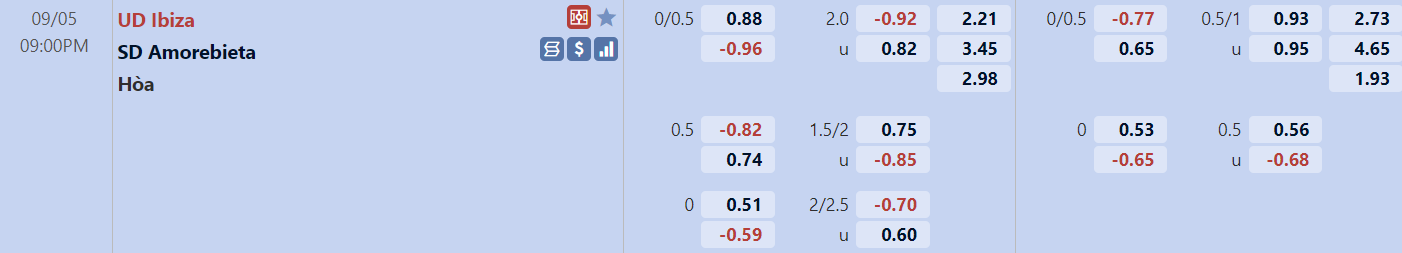 Tỉ lệ trận Ibiza vs Amorebieta