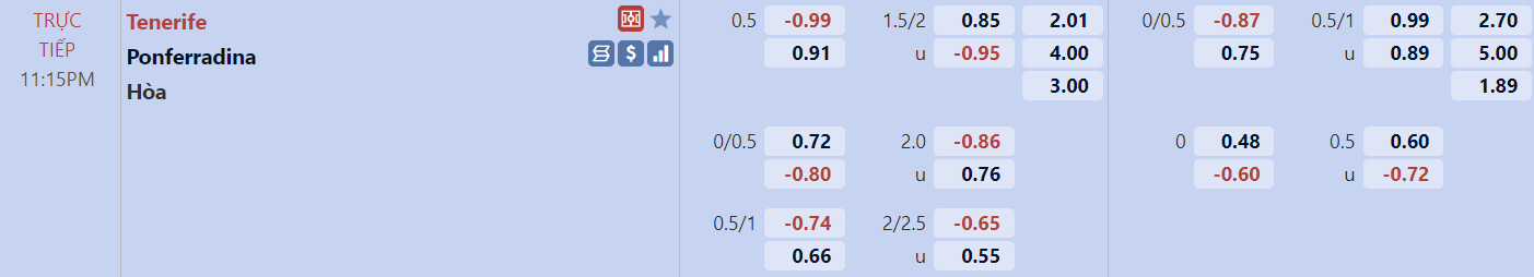 Tỉ lệ trận Tenerife vs Ponferradina