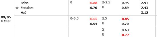 Tỷ lệ Bahia vs Fortaleza Tỷ lệ Bahia vs Fortaleza