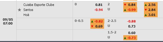 Tỷ lệ Cuiaba vs Santos