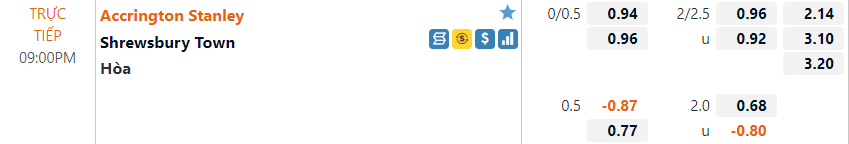 Accrington vs Shrewsbury