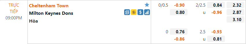Cheltenham vs MK Dons