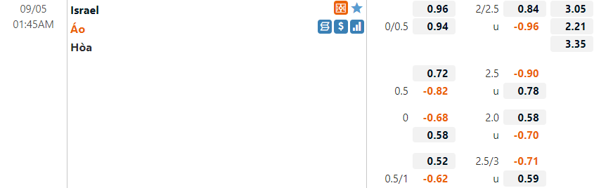 Tỷ lệ Israel vs Áo