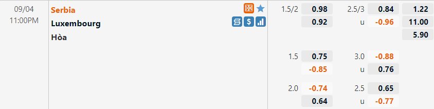 Tỷ lệ Serbia vs Luxembourg Tỷ lệ Serbia vs Luxembourg