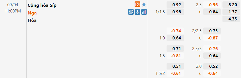 Tỷ lệ Síp vs Nga
