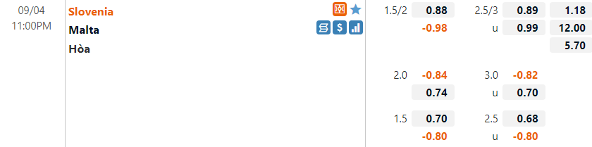 Tỷ lệ Slovenia vs Malta Tỷ lệ Slovenia vs Malta