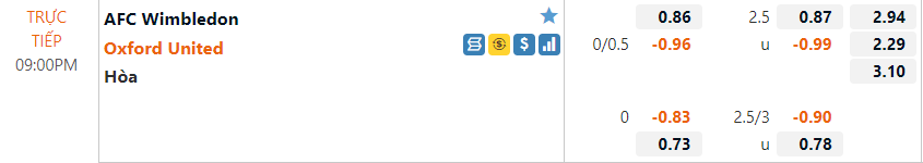 Wimbledon vs Oxford