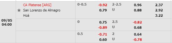 Tỷ lệ Platense vs San Lorenzo