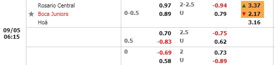 Tỷ lệ Rosario Central vs Boca Juniors