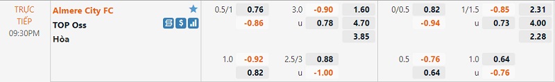 Tỷ lệ Almere vs TOP Oss