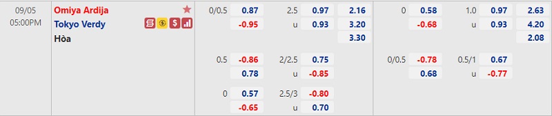 Tỷ lệ Omiya Ardija vs Tokyo Verdy