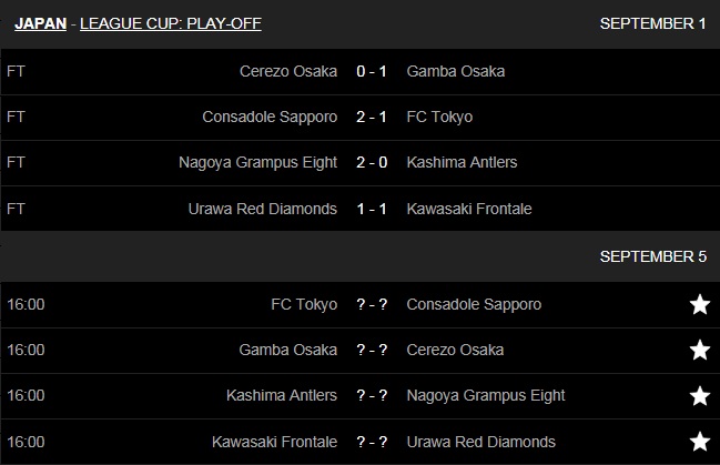 LTĐ tứ kết Cúp Liên đoàn Nhật Bản 2021