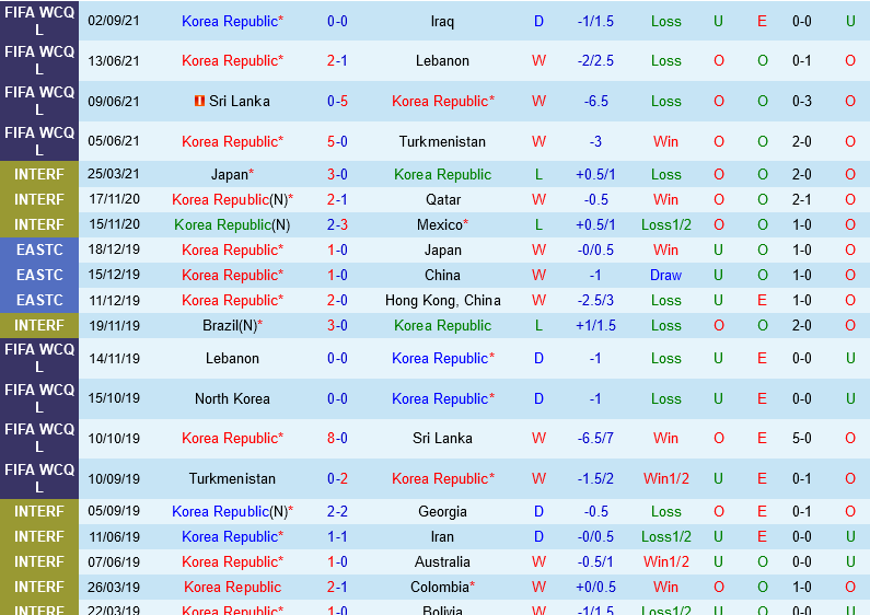 Hàn Quốc vs Lebanon