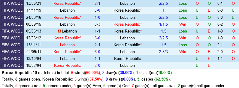 Hàn Quốc vs Lebanon