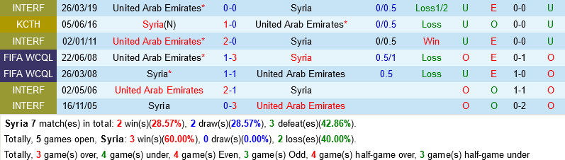 Syria vs UAE