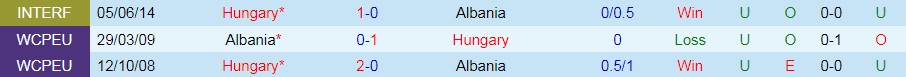 Albania vs Hungary