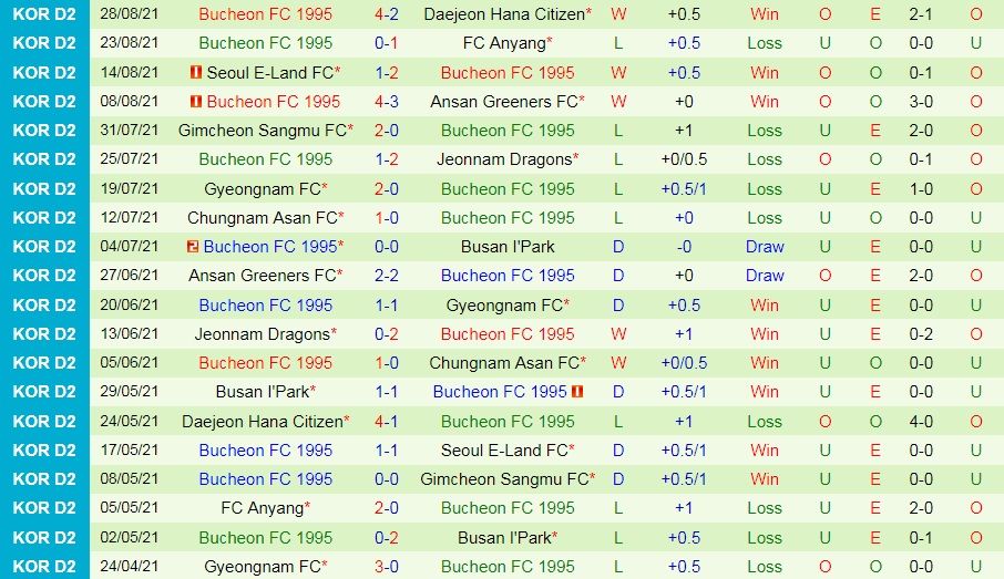 Ansan Greeners vs Bucheon