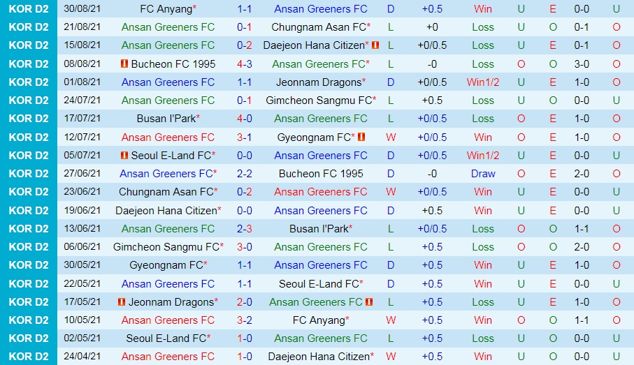 Ansan Greeners vs Bucheon