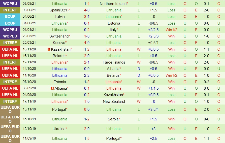 Bulgaria vs Lithuania
