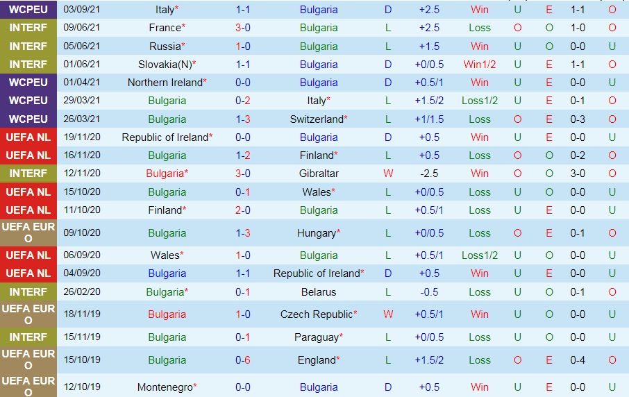 Bulgaria vs Lithuania