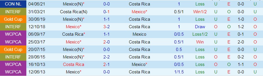 Costa Rica vs Mexico