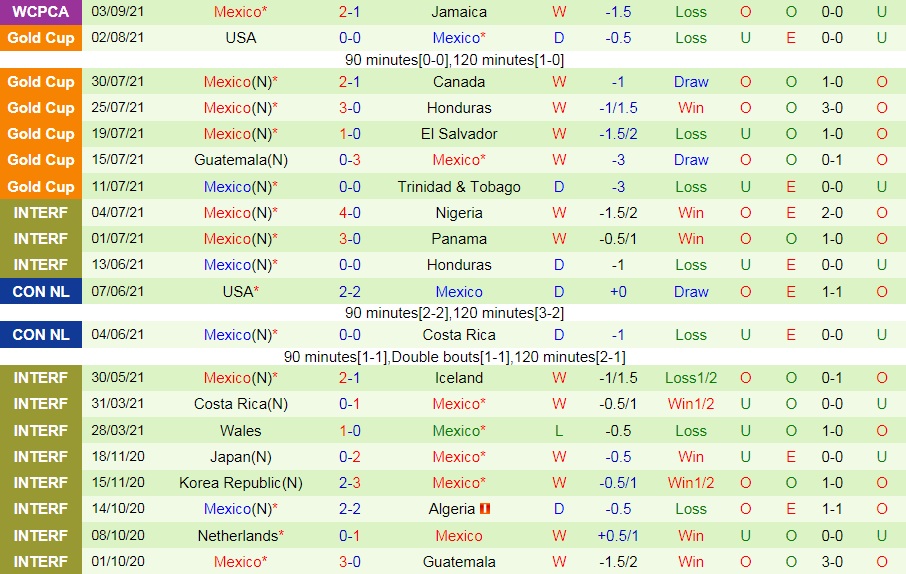 Costa Rica vs Mexico