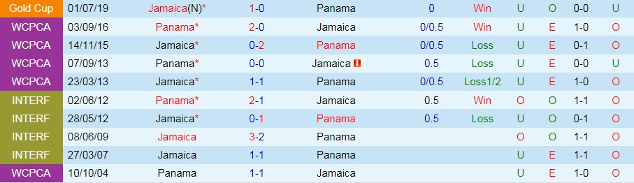 Jamaica vs Panama