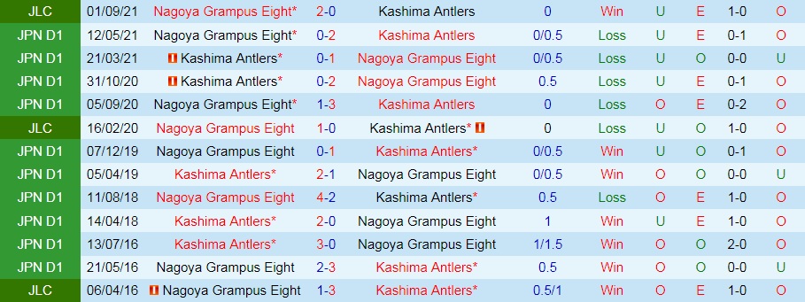 Kashima Antlers vs Nagoya Grampus