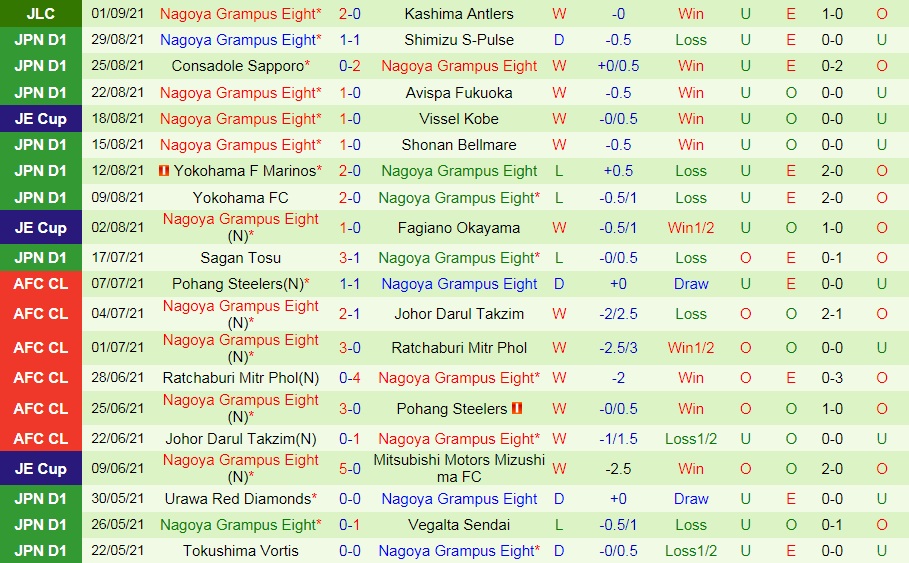 Kashima Antlers vs Nagoya Grampus
