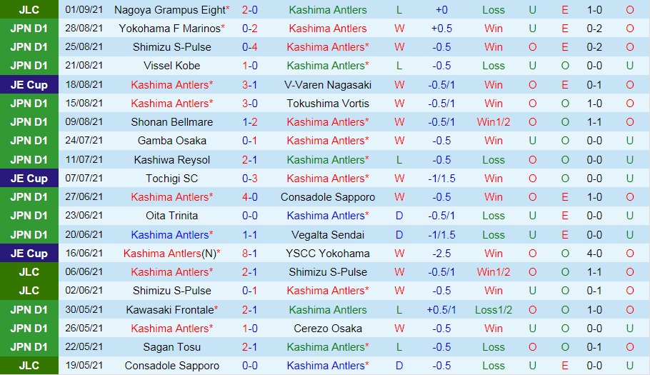 Kashima Antlers vs Nagoya Grampus