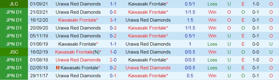 Kawasaki Frontale vs Urawa Red